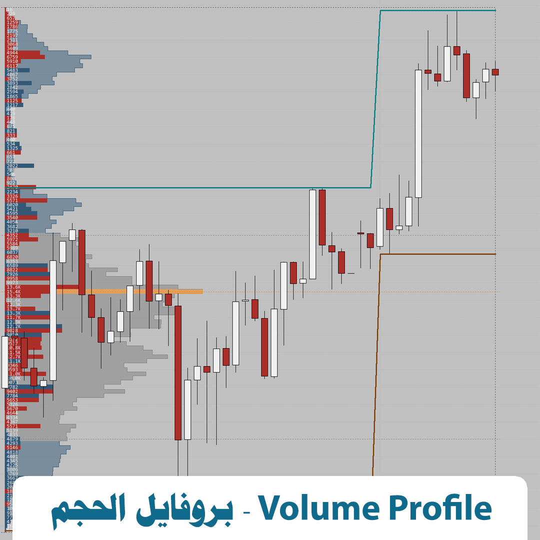 أقوى مخطط احترافي لمتداولي Sierra Chart – كل ما تحتاجه ! - الصورة 5
